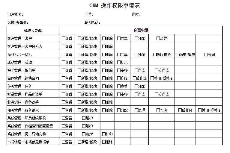 后台系统：基于RBAC模型的权限设计