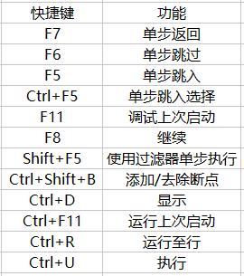 这应该是目前最全面的一份 eclipse 使用姿势了！