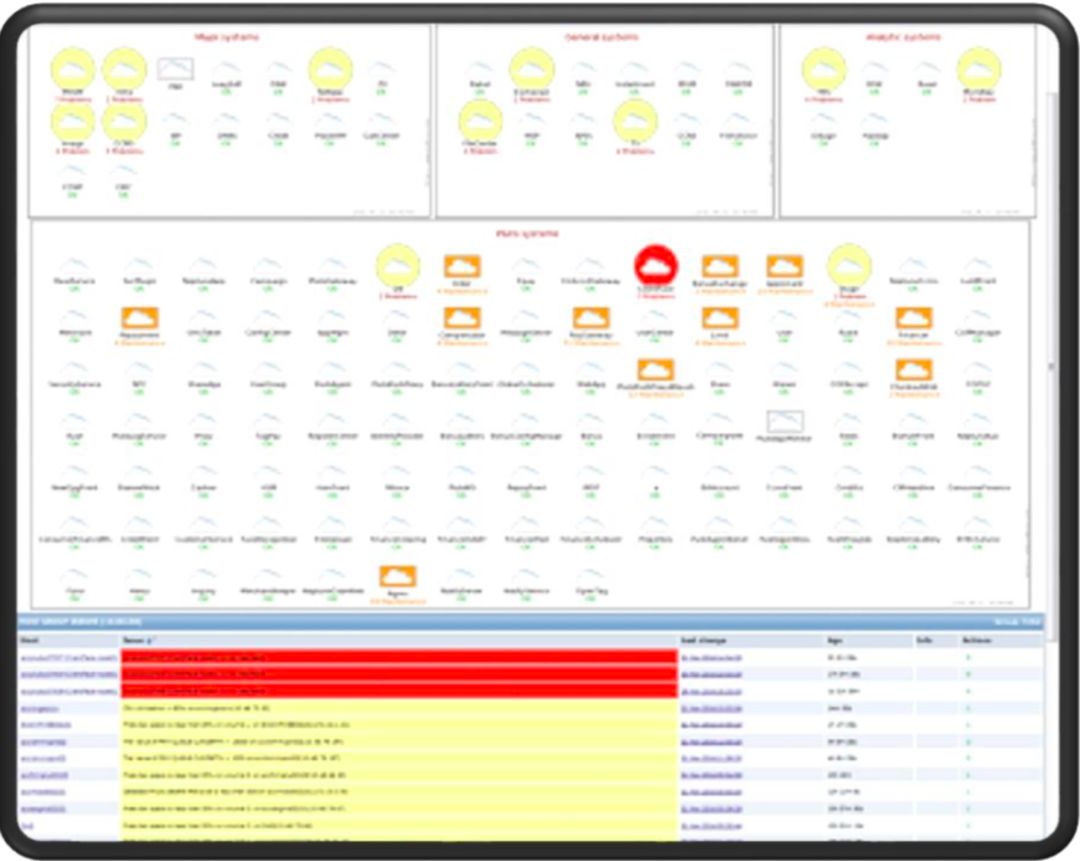 我用 Zabbix 的最佳实践，战胜各种不确定挑战