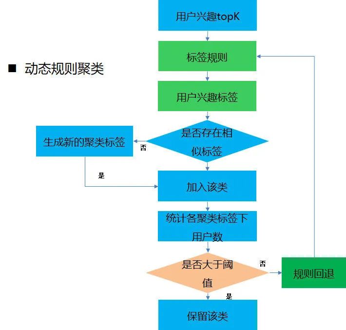 推荐系统 embedding 技术实践总结