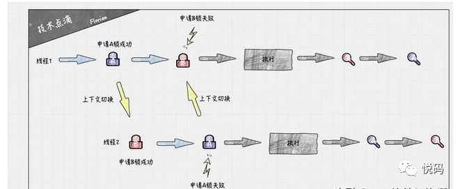 内存溢出，死锁怎么办？教你如何排查