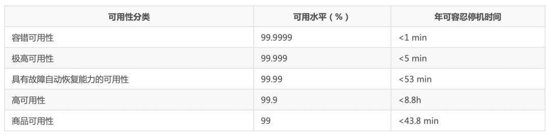 分布式初探——分布式系统的CAP理论