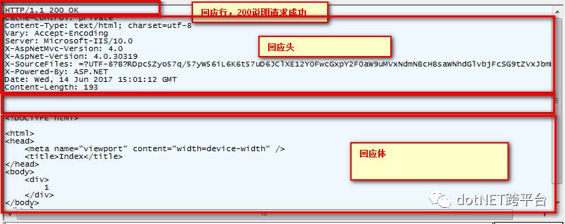 窥探ASP.Net MVC底层原理 实现跨越Session的分布式TempData