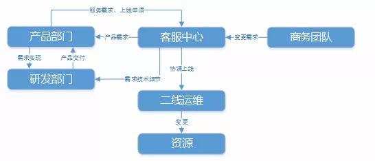 【分享吧】基于自动化运维的服务一体化