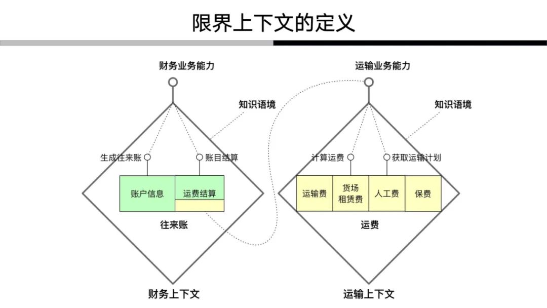 解构领域驱动设计：我对于领域驱动的认知