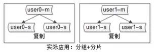 万字长文！超级棒的秒杀系统架构分析与实战！