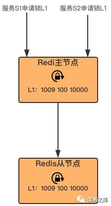 基于CAP模型设计企业级真正高可用的分布式锁