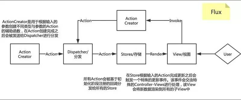 GUI应用程序架构的十年变迁：MVC,MVP,MVVM,Unidirectional,Clean