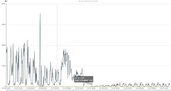 百万级高并发MongoDB集群性能数十倍提升优化实践（上）