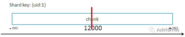 mongodb sharding原理分析