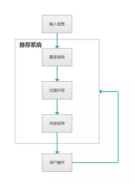 知识图谱在推荐系统的落地