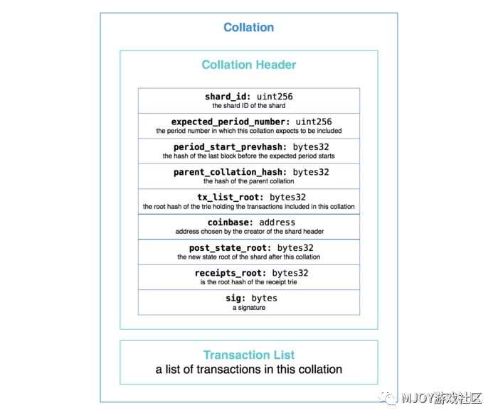 【视点】sharding is coming，到底什么是sharding？