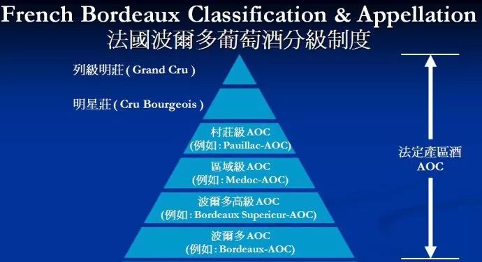 法国葡萄酒中的“AOC”“AOP”，是什么意思？