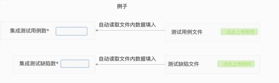 项目管理路边社——剧透，单元测试集成测试管理新变化