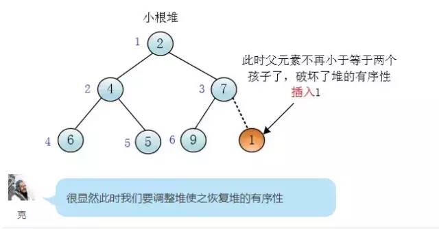 什么是堆排序，浅而易懂的对话告诉你！