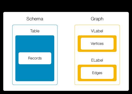 AgensGraph —— 基于 PostgreSQL 的图数据库 | 软件推介