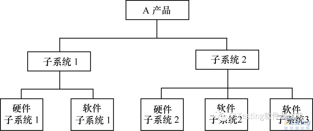 【新书连载13】软件测试核心技术—集成测试