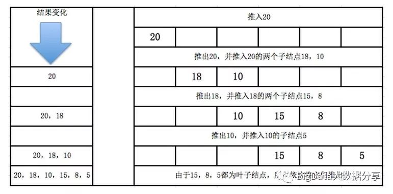 最大堆（创建、删除、插入和堆排序）