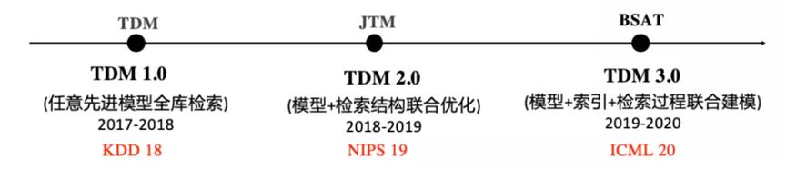 解读工业级推荐系统的2020：深度优化用户体验并为业务赋能