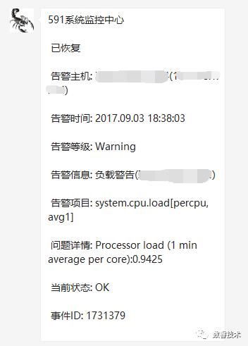 【Zabbix】中小型企业Zabbix监控实战之告警大全