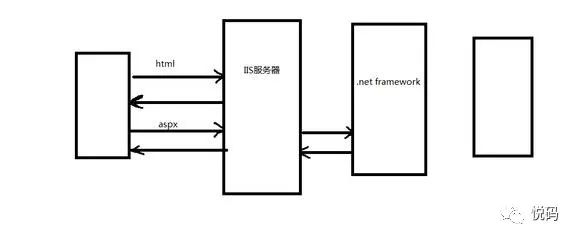 为什么MVC比Webform更好一些？