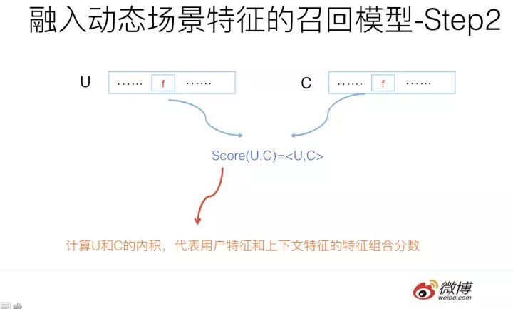 推荐系统召回四模型之：全能的FM模型