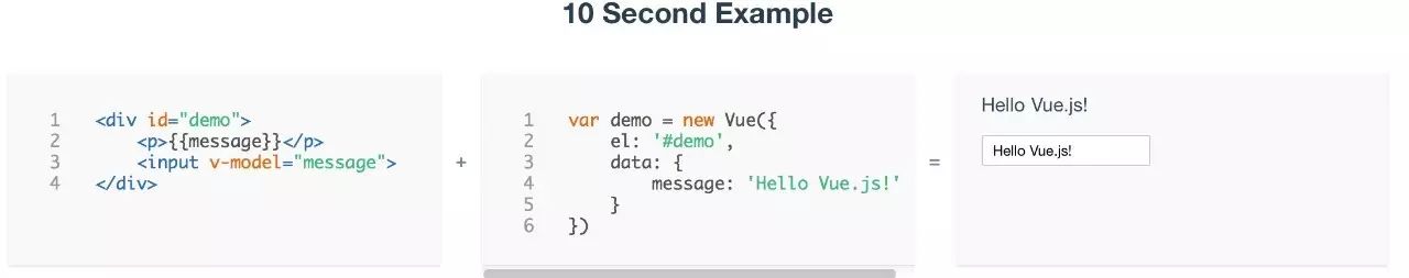 【开源推荐 4】渐进式 JavaScript 框架 Vue.js，精华都在这了