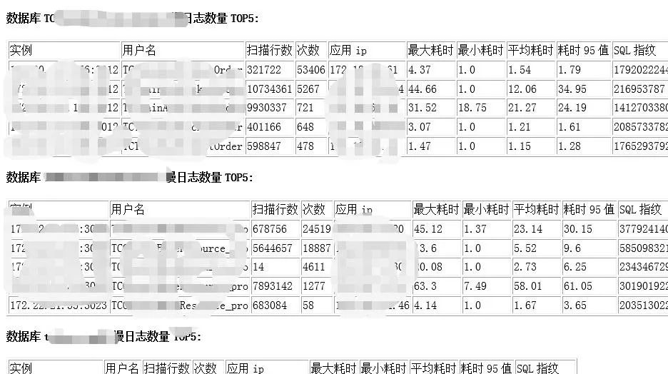 从Zabbix到Prometheus，同程艺龙数据库监控系统的实践