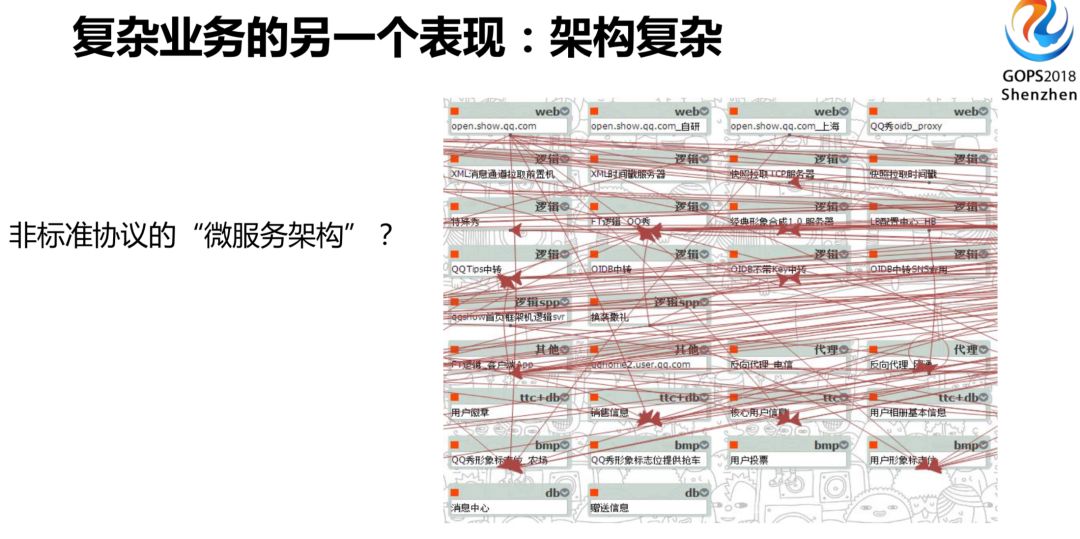 腾讯 QQ 海量业务自动化运维的秘密