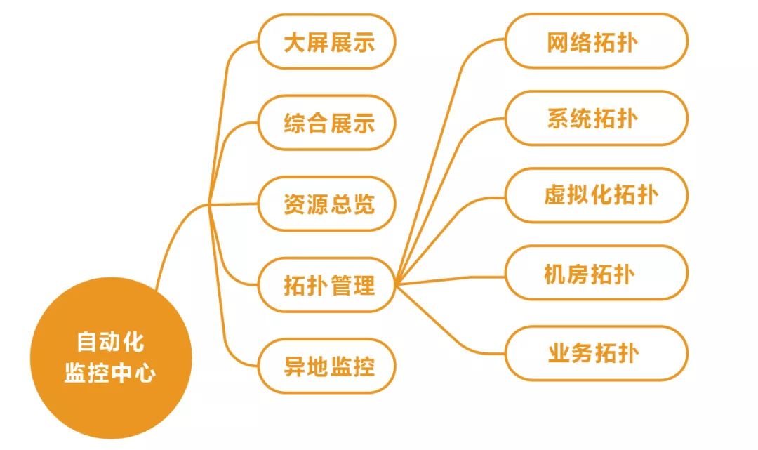 HYDO自动化运维：自动化监控与运维解决方案