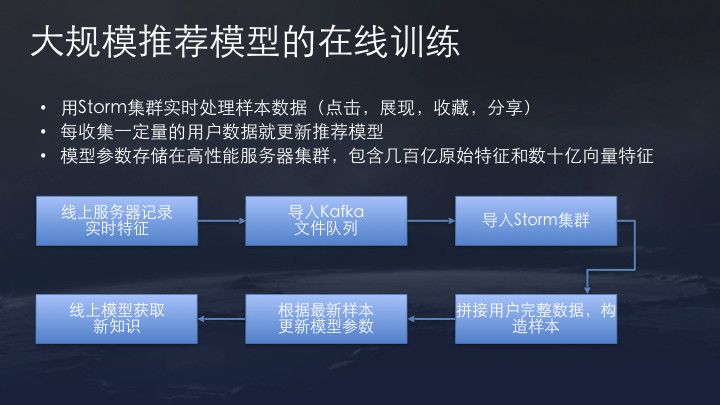 今日头条、抖音：4亿日活的推荐系统架构与算法实践，33页ppt详解！