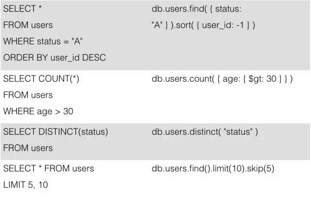 SQL与MongoDB数据库的对应关系图表