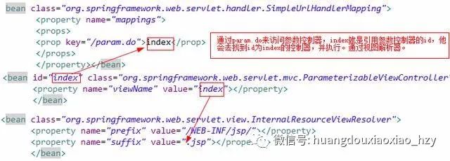 五大框架之SpringMVC