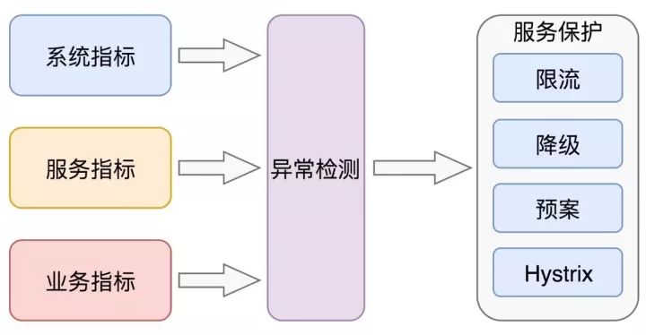 从美团程序员的灾难，看美团外卖自动化运维体系建设