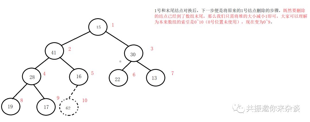 基 础 算 法 普 及 之 堆 排 序 （中）