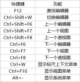 这应该是目前最全面的一份 eclipse 使用姿势了！