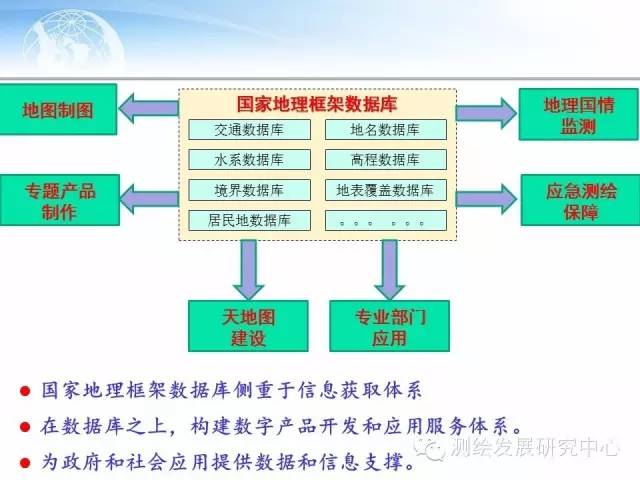 【行业动态】对新型基础测绘下基础地理数据库优化升级的思考