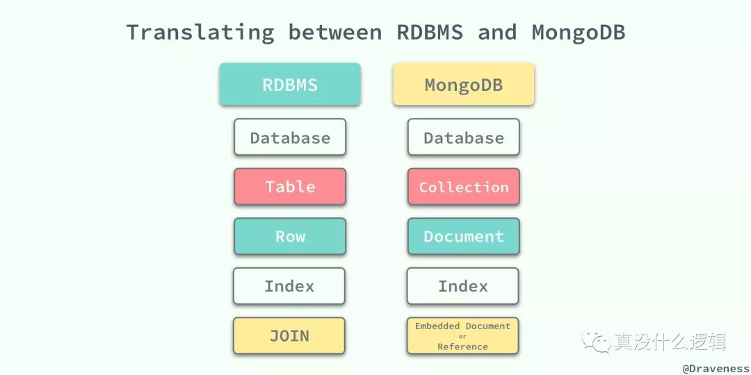 『浅入浅出』MongoDB 和 WiredTiger