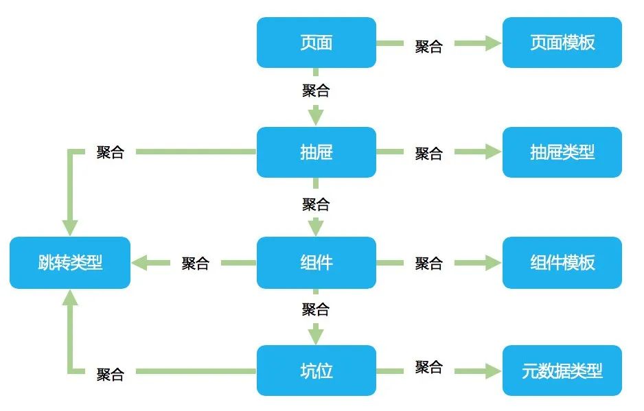 领域驱动设计详解：是什么、为什么、怎么做？