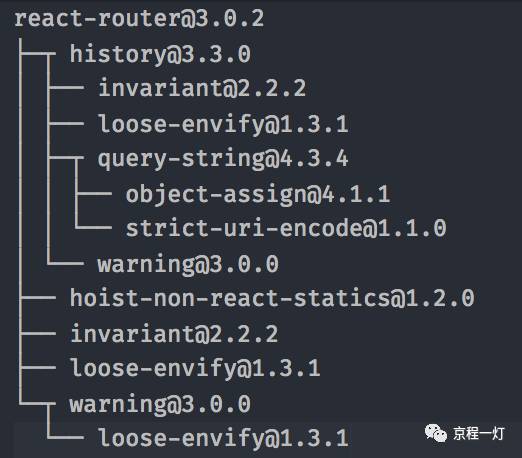 React 与 Preact PWA 性能分析报告