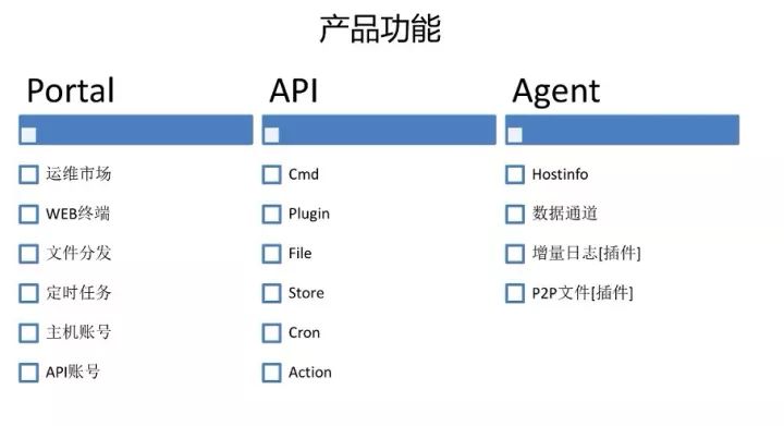 双11黑科技，阿里百万级服务器自动化运维系统StarAgent揭秘