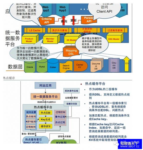 从RDBMS到NoSQL的系统架构演化历程