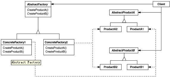 抽象工厂