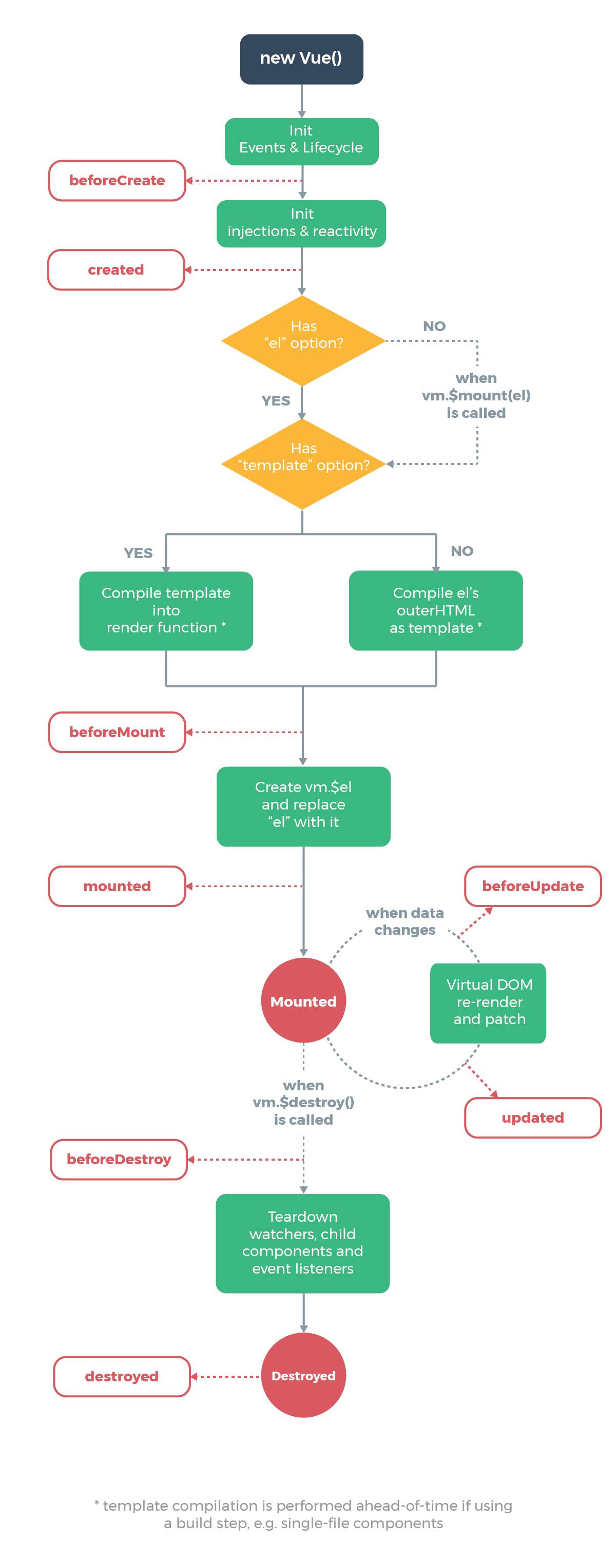 Vue.js 开篇－－－Vue的介绍及准备工作