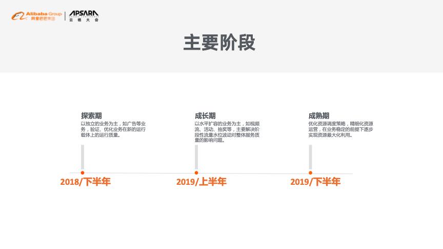 浜戞爾骞茶揣鍥為【 | 琛屼笟椤剁骇NoSQL鎴愬憳鍧愰晣锛孨oSQL鏁版嵁搴撲笓鍦洪噸鐐硅В鏋愶紒