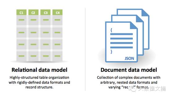 小白学数据：一文看懂NoSQL数据库