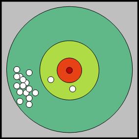 云MongoDB 优化让LBS服务性能提升十倍