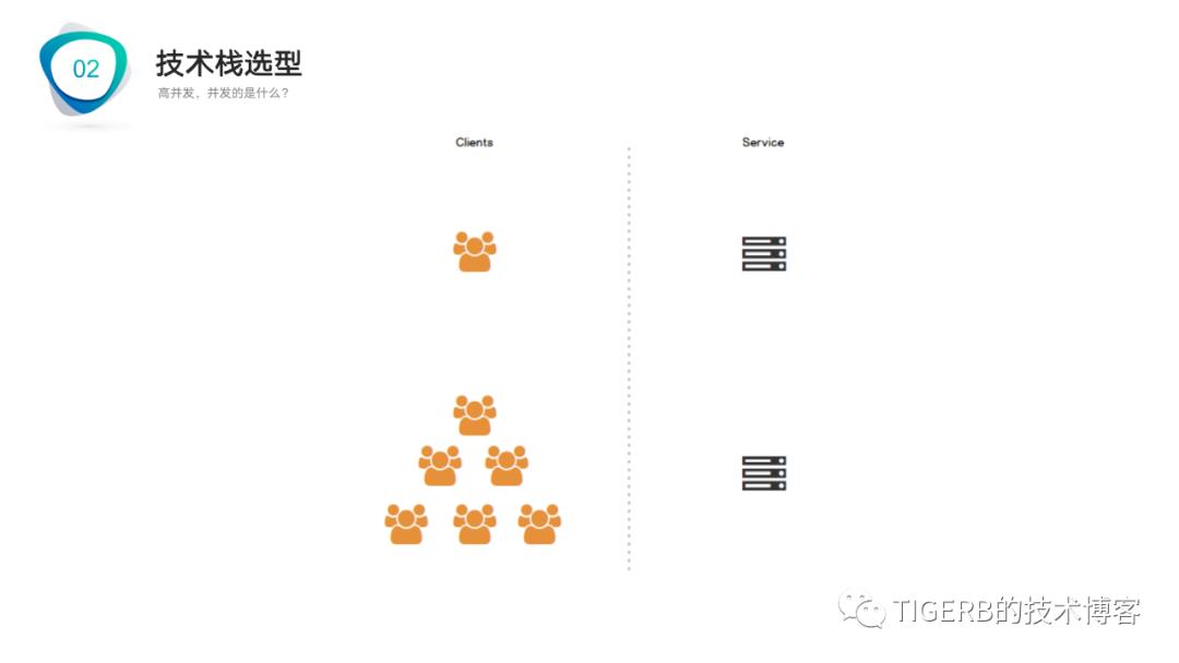 探索秒杀系统设计(PPT分享)