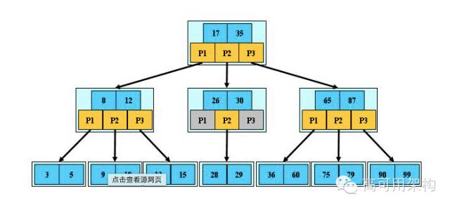 NoSQL=No,SQL！ 噗！哈哈，黑的漂亮