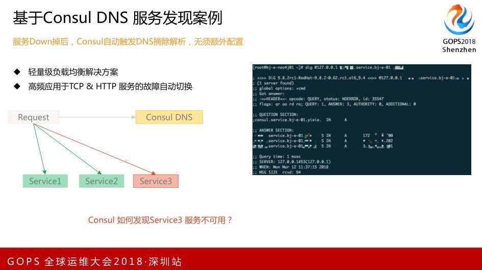 一直播、小咖秀大数据自动化运维实践